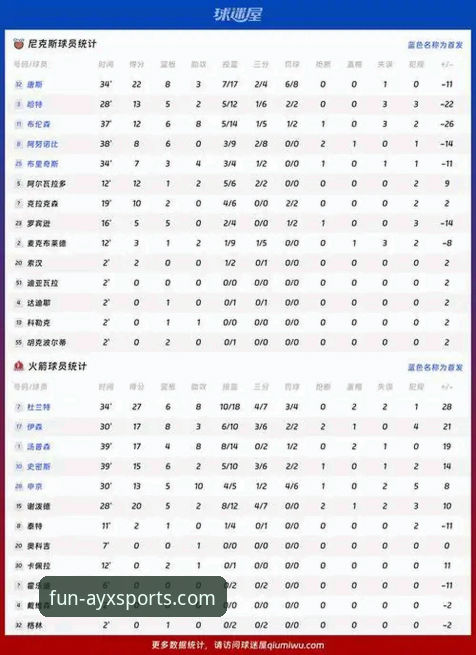 AYX体育赛事直播安装失败 3大关键因素:火箭主场111-94大胜尼克斯,杜兰特27分主导连胜